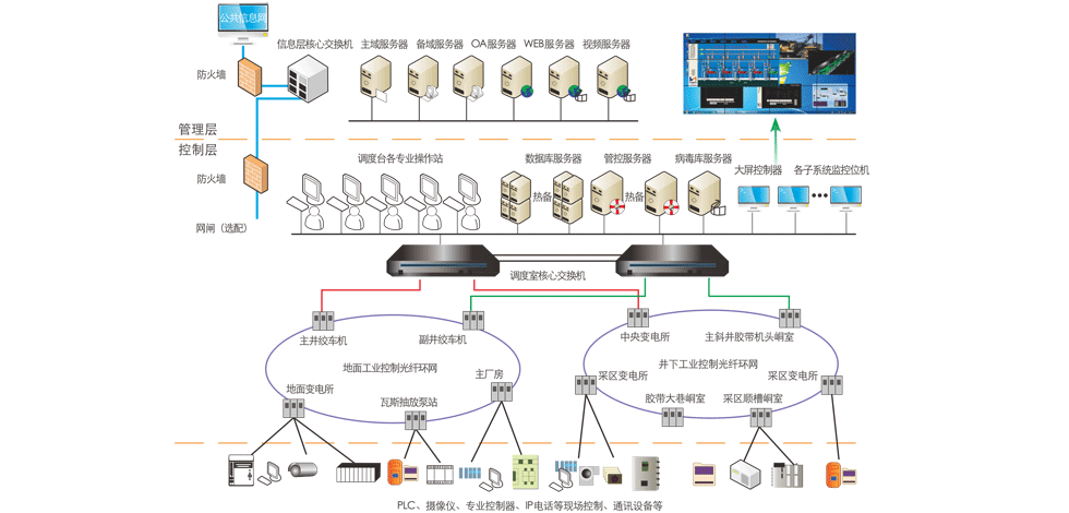 <a href='http://www.wen-link.cn' target='_blank'><u>電子皮帶秤</u></a>