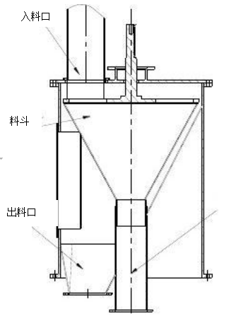 皮帶頭部采樣機(jī)采樣方式