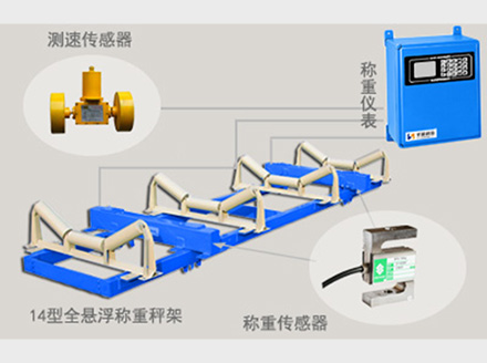 <a href='http://www.wen-link.cn' target='_blank'><u>電子皮帶秤</u></a>