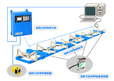 圣能矩陣式電子<a href='http://www.wen-link.cn/' target='_blank'><u>皮帶秤</u></a>：我們不一樣
