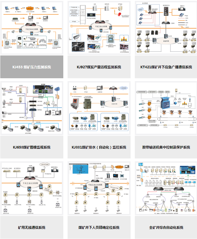 2020年，你可能需要圣能科技的這一套工業(yè)設備