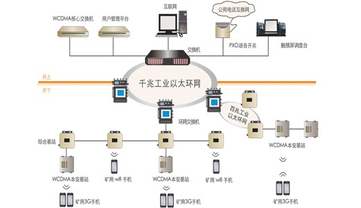 礦用無線通信系統(tǒng)：有效提高煤礦井下通信管理效率
