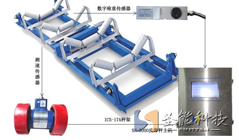 <a href='http://www.wen-link.cn/' target='_blank'><u>皮帶秤</u></a>零點(diǎn)校準(zhǔn)