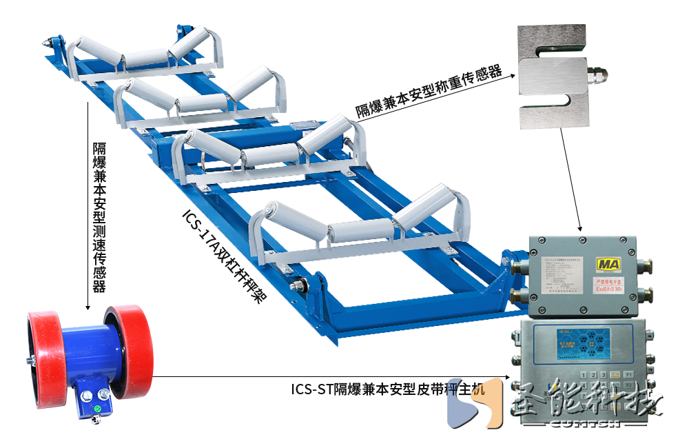ICS-ST礦用防爆<a href='http://www.wen-link.cn' target='_blank'><u>電子皮帶秤</u></a>