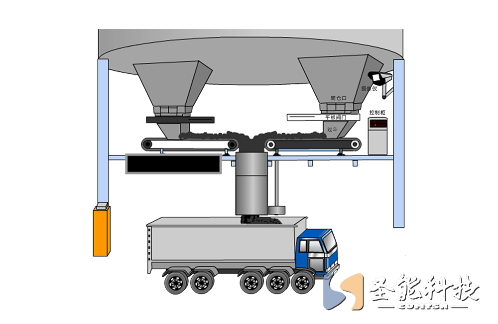 <a href='http://www.wen-link.cn/' target='_blank'><u>皮帶秤</u></a>定量裝車(chē)系統(tǒng)